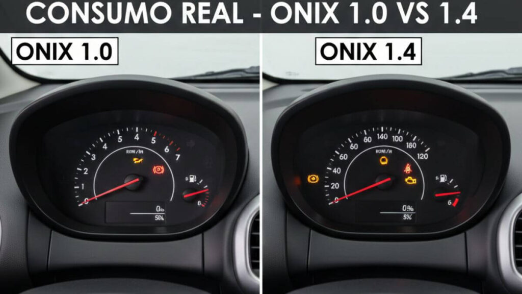 Uma imagem dividida ao meio mostrando dois painéis de instrumentos de Chevrolet Onix 2015. Do lado esquerdo, o painel é identificado como 'ONIX 1.0' e do lado direito como 'ONIX 1.4'. Em ambos, o ponteiro de combustível está exatamente na marca de meio tanque. No topo, uma faixa preta com o texto branco diz: 'CONSUMO REAL - ONIX 1.0 VS 1.4'.