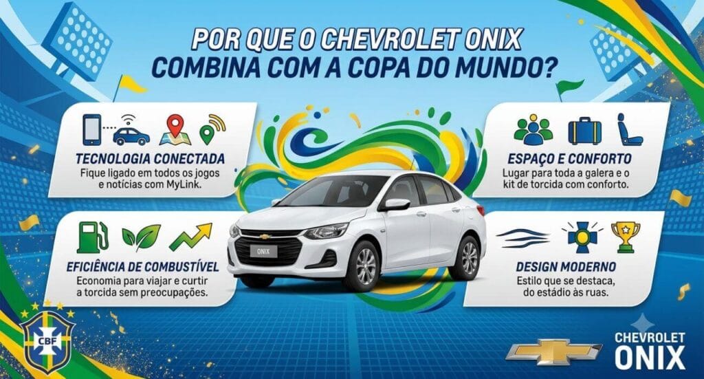 Infográfico profissional com o título "Por que o Chevrolet Onix combina com a Copa do Mundo?". No centro, um Chevrolet Onix Plus branco em ângulo 3/4. Ao redor, quatro blocos de informações com ícones: Tecnologia Conectada (MyLink), Espaço e Conforto, Eficiência de Combustível e Design Moderno. O fundo é estilizado em tons de azul, verde e amarelo, remetendo a um estádio de futebol e ao clima esportivo da Copa do Mundo.